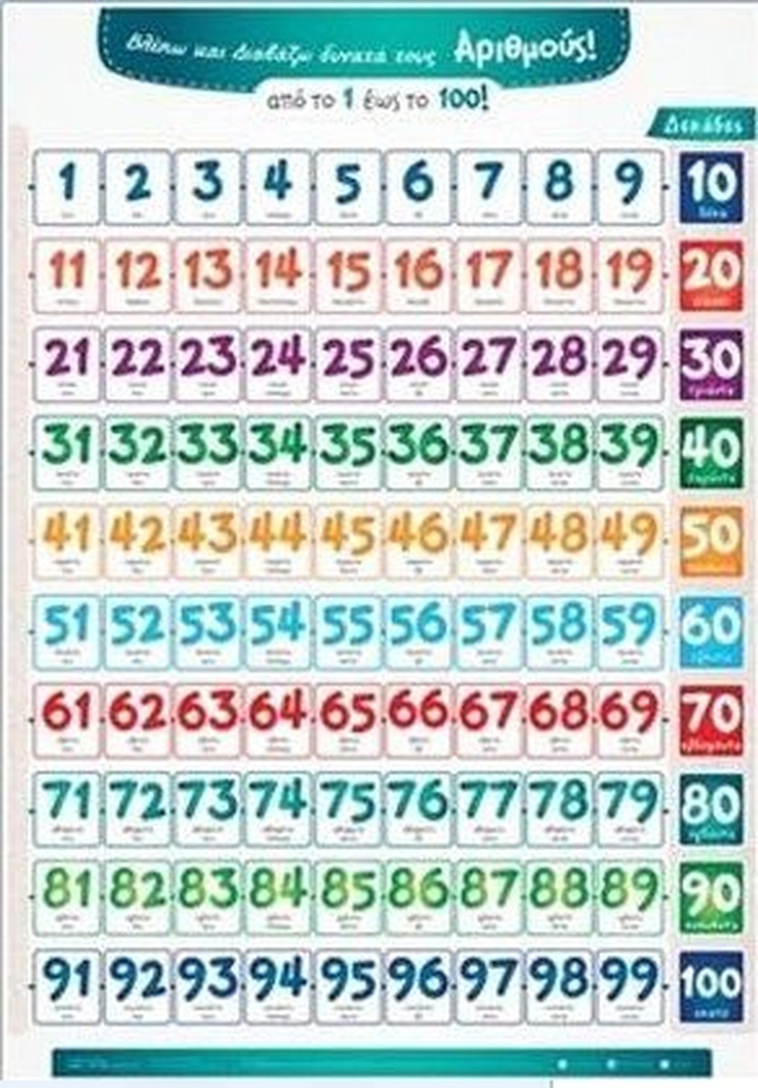 Βλέπω και Διαβάζω Δυνατά τους Αριθμούς 1-100 (Poster)